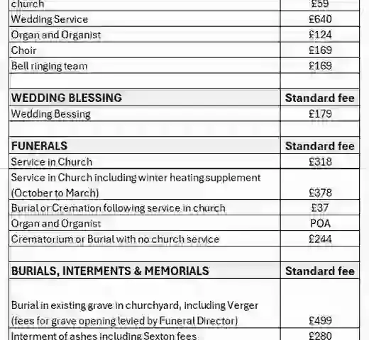 Fees and Payments 2026